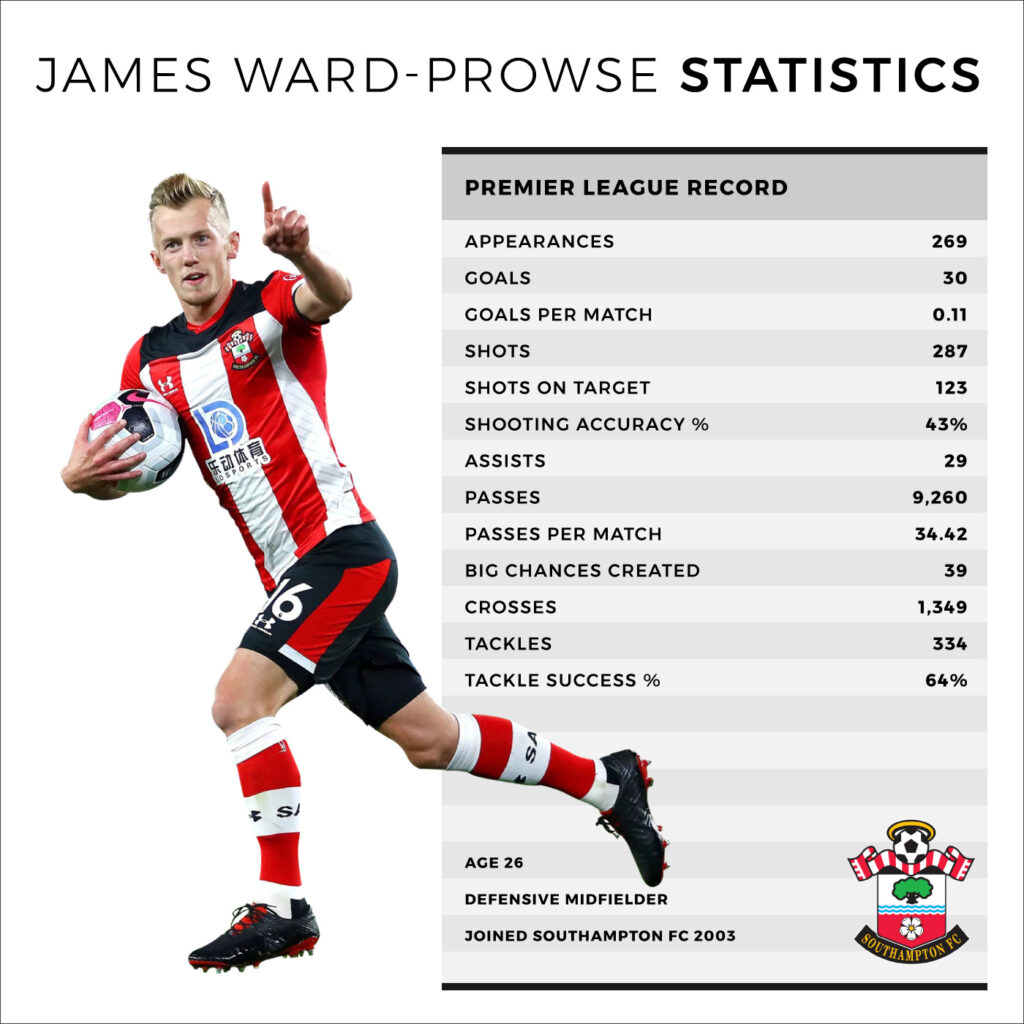 James Ward-Prowse statistics
