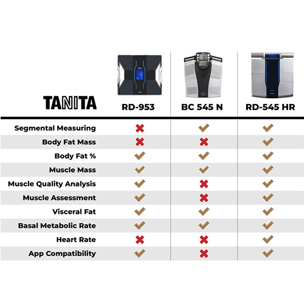 TANITA scales comparison chart