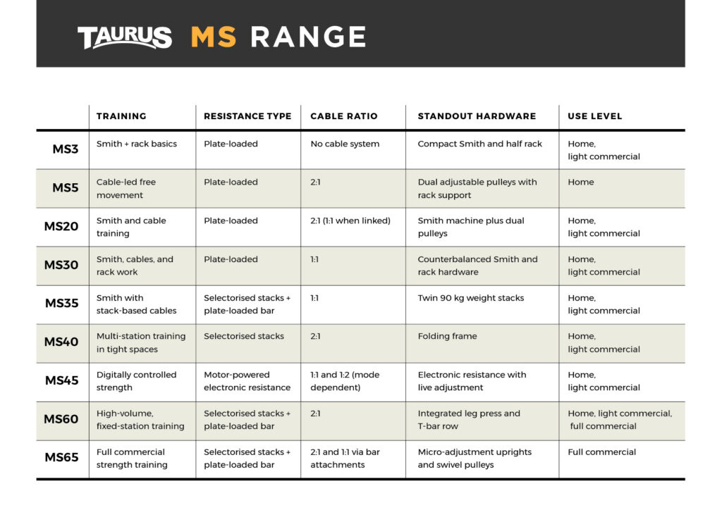 taurus-ms-range-comparison-1024x724 The Taurus MS Range Explained: From MS3 to MS65